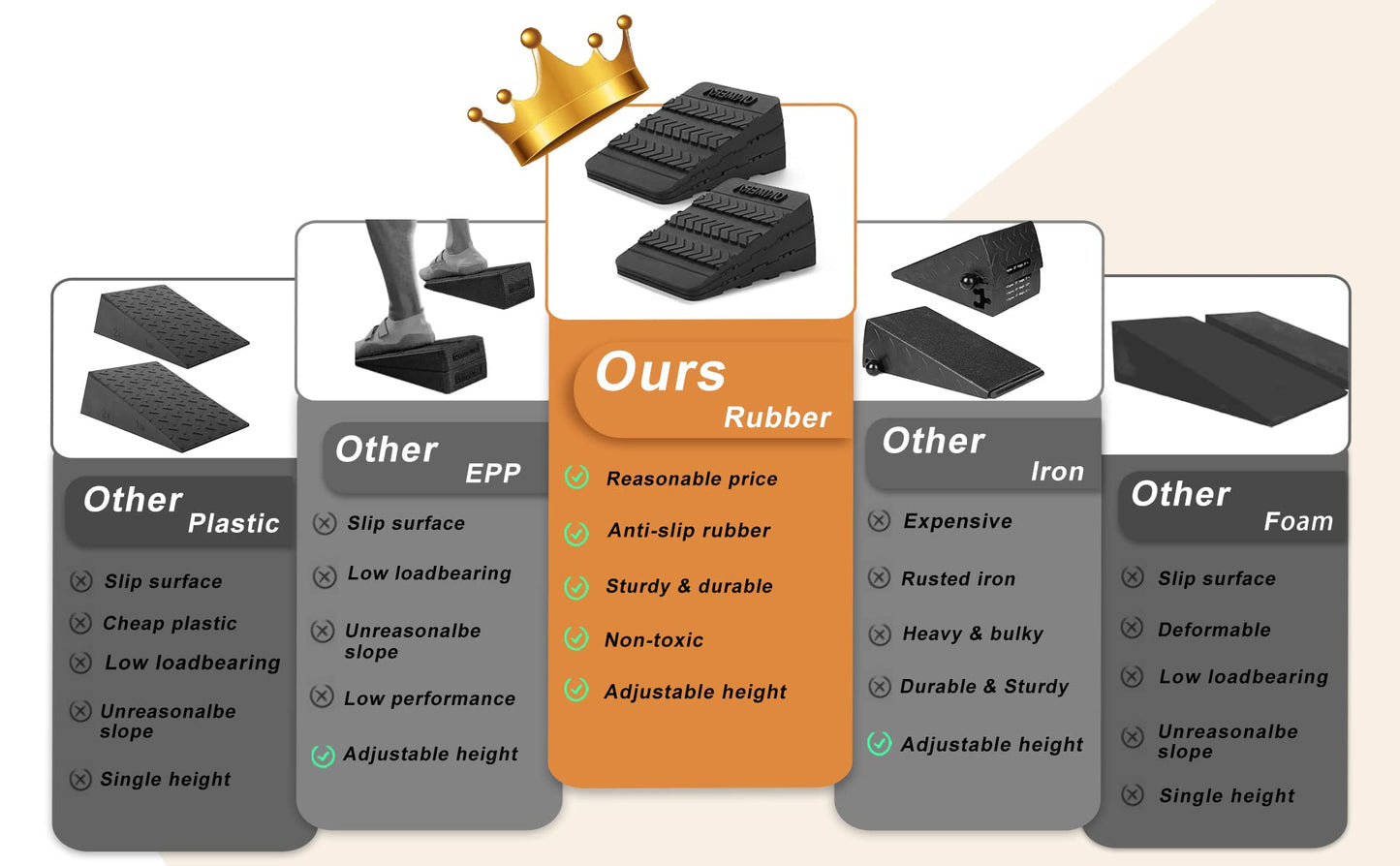 UNMERA Squat Wedge Block 6PCS Adjustable Non-slip Rubber Squat Ramp,squat Wedge For Heel Elevated Squat,Weight Lifting,Calf Stretcher, Deadlift Squat Improve Mobility Balance And Strength Performance