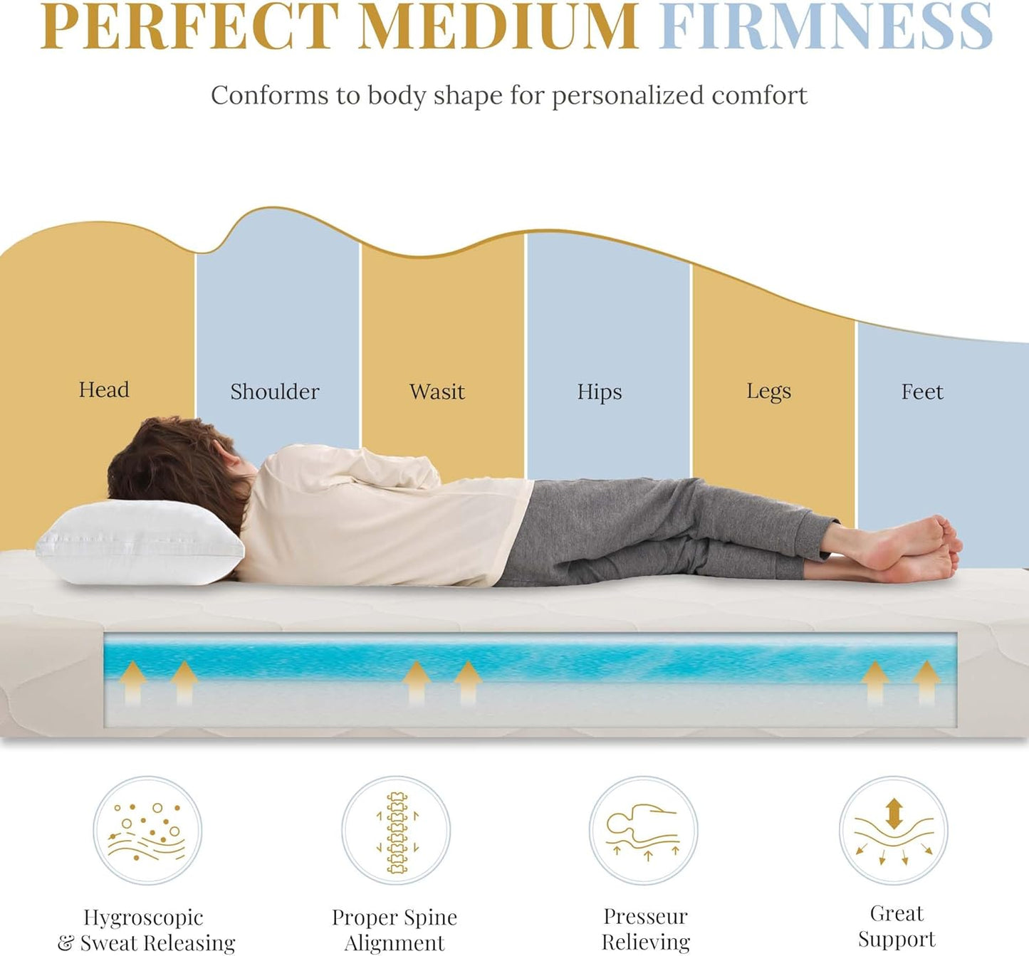Skiennix 6-Inch Twin Size Memory Foam Mattress - Medium Firm Support, Pressure Relief, CertiPUR-US Certified