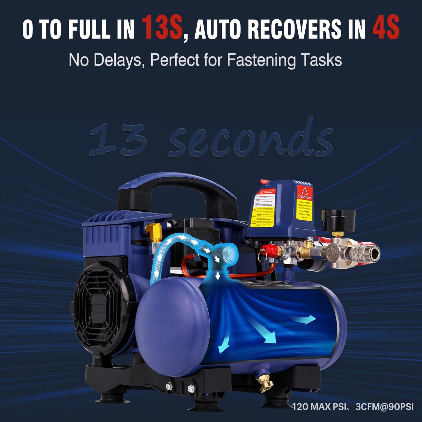 Air Compressor, 1 Gallon Ultra Quiet Portable 60 dB, 13-Second Quick Fill, 1 Gallon Compact, Oil-Free for Tire Inflation/Nail Gun/Pneumatic Tools/Cleaning in Home or Shop Projects, 1.5HP, Violet