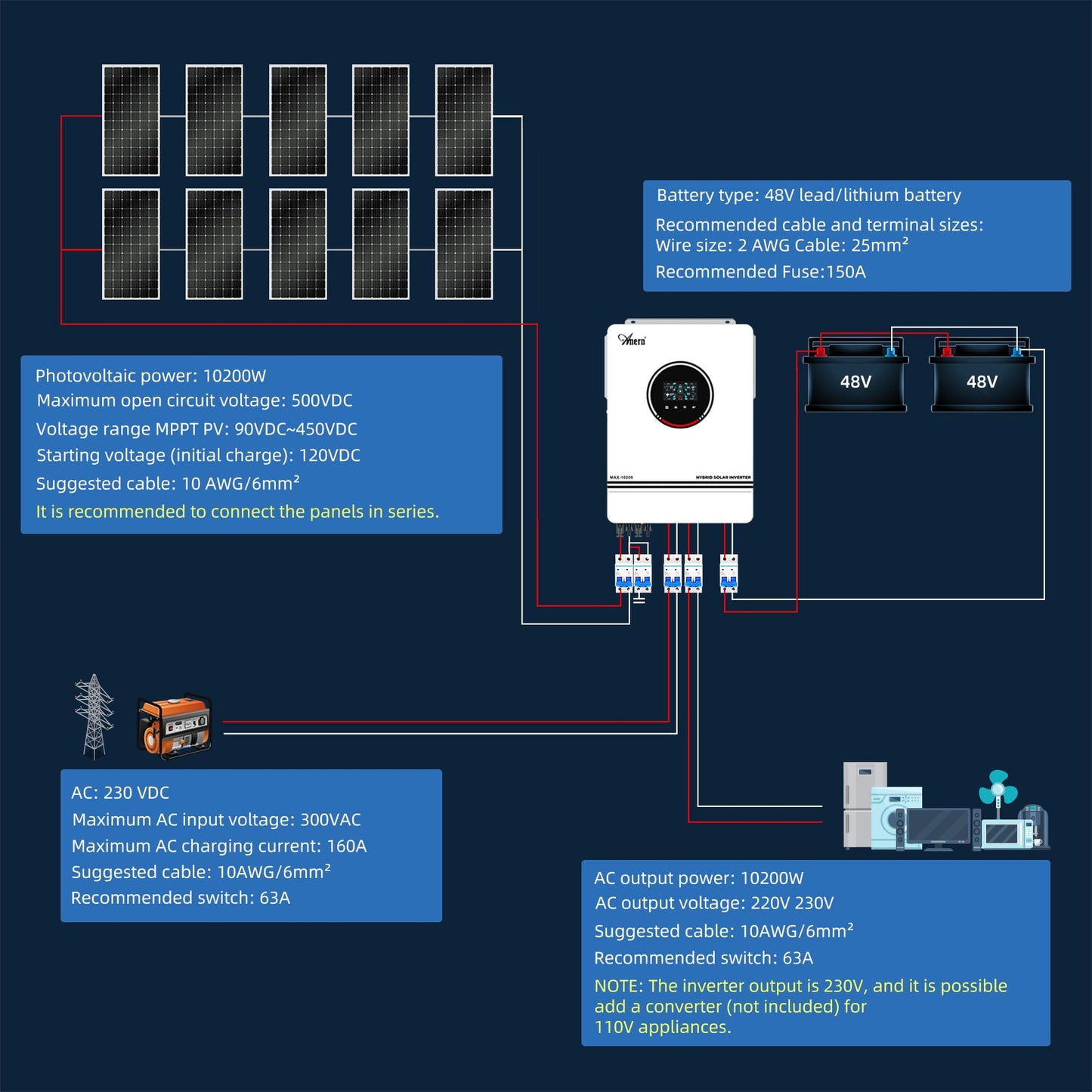 10.2KW Solar Hybrid Inverter All in One, 48V DC to 220V-230V AC On/Off Grid Pure Sine Wave Solar Inverter with 160A MPPT Charge Controller for Home Appliances, Work with Lead Acid & Lithium Battery