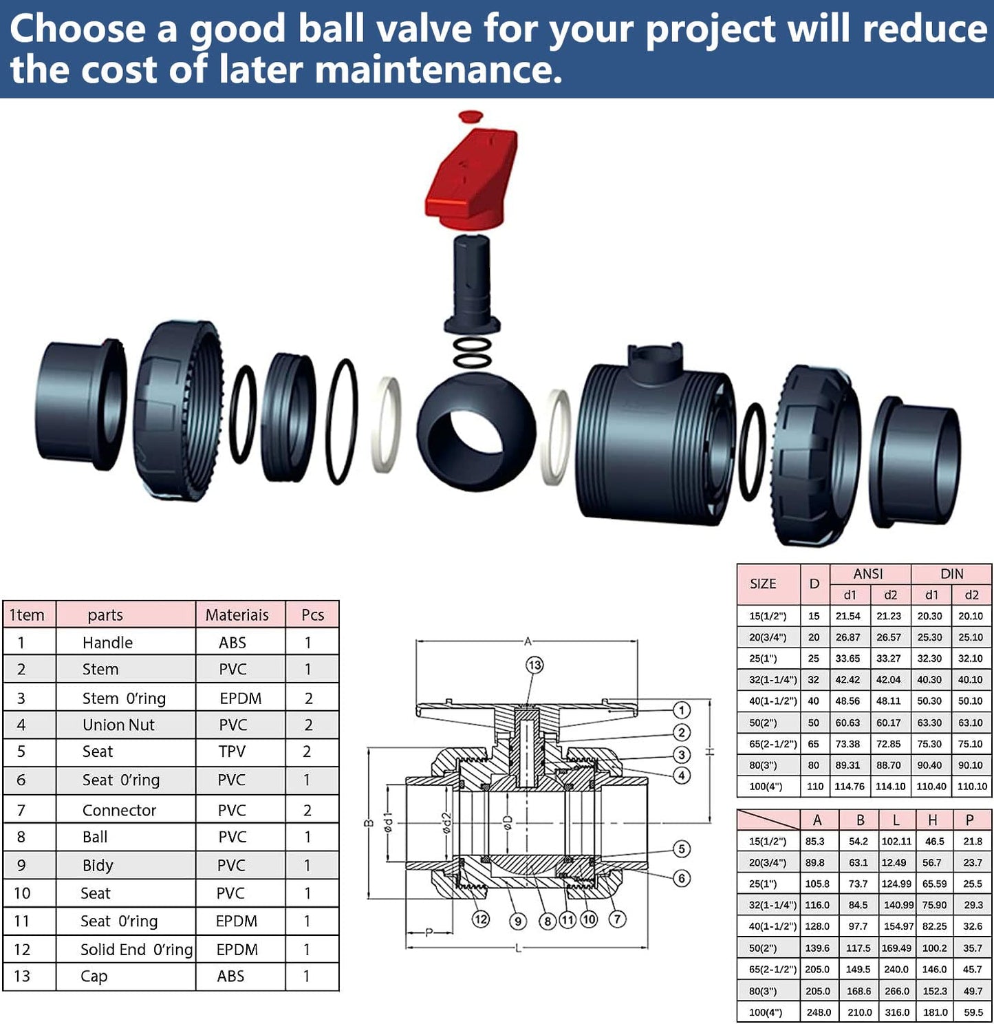 AIPOR True Union Ball Valve 4" with Full Port (1-Pack), Rated at 230 PSI, UPVC Full Flow Ball Valve - U.S. ASTM EPDM O-Rings and Reversible PTFE Seats, 4 inch Socket (4")