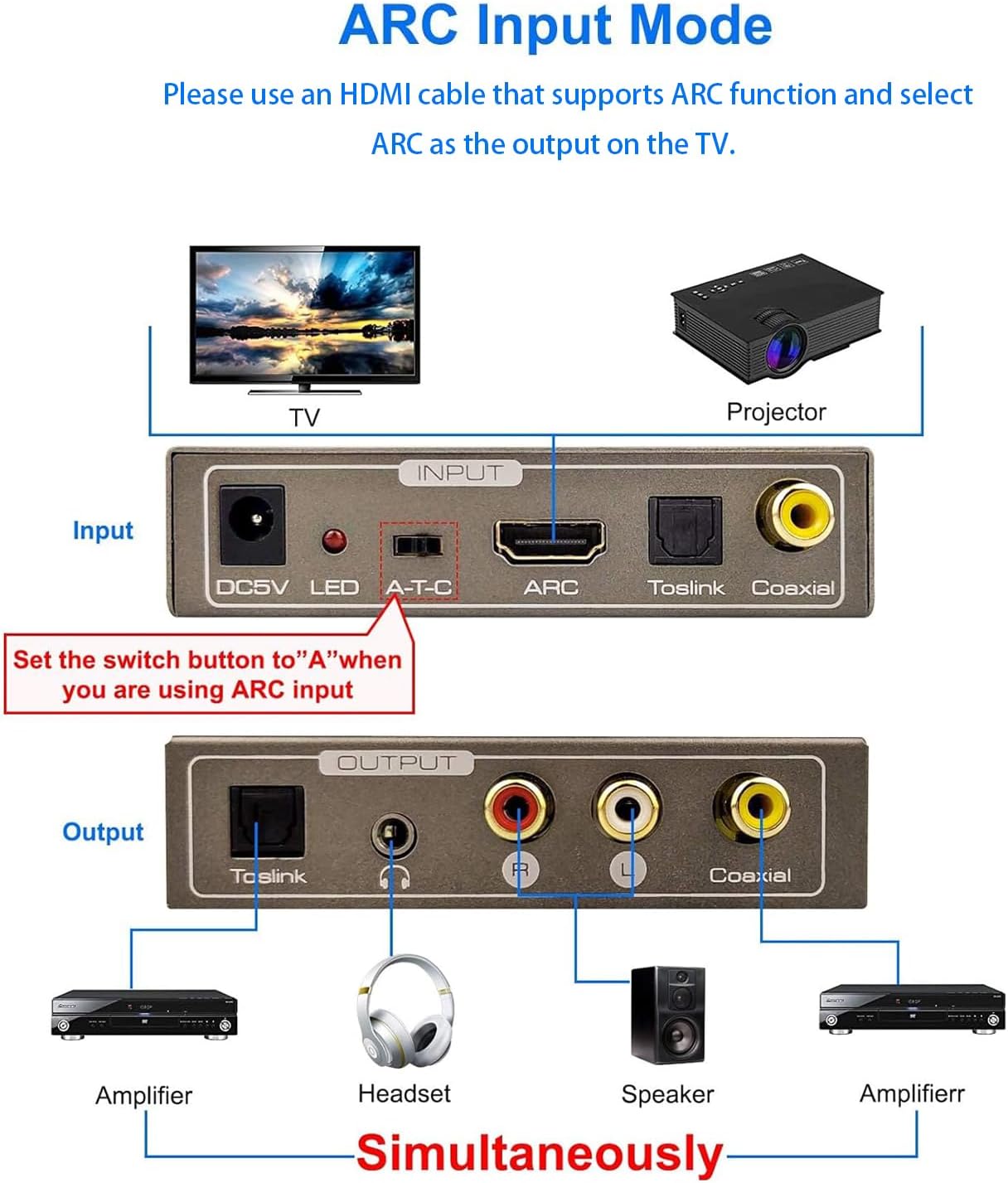 192KHz 3.5 mm Multi Function Audio Converter, Tohilkel HDMI ARC or Toslink (Optical,SPDIF) or Coaxial to Jack Stereo