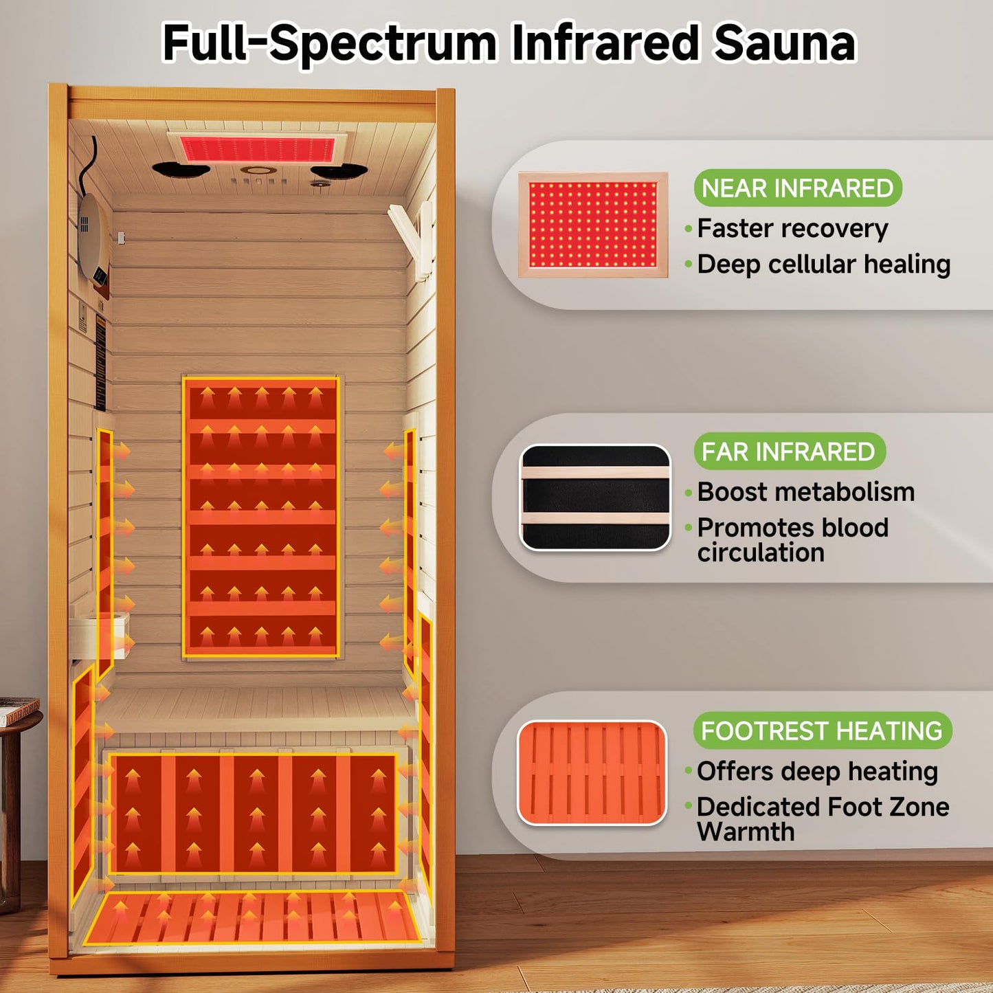 Real Relax Infrared Sauna with 660 & 850nm Red Light Therapy, Full Spectrum Sauna with 7 Heater, 1290w 120v, Fast Heat-Up, 1 Person Canadian Hemlock Wood Dry Sauna for Indoor, Home Gym, 31.5*30.3*67"