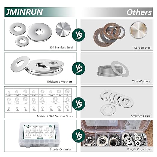 Fender Washers, 520 Pcs SAE + Metric 23 Sizes Flat Washers Assortment Set, 304 Stainless Steel Assorted Hardware Washers Kit for Bolts (M3 M4 M5 M6 M8 M10 M12 6# 8# 10# 1/4 5/16 3/8 1/2)