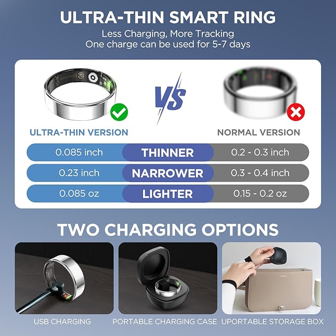 Ultra-thin Smart Ring for Women Men, Activity Fitness Tracker, Waterproof Fitness Ring with Sleep Tracker, 24/7 Heart Rate Monitor,Step Counter,Calorie Pedometer,No APP Fee,for iOS Android(RoseGold#9)