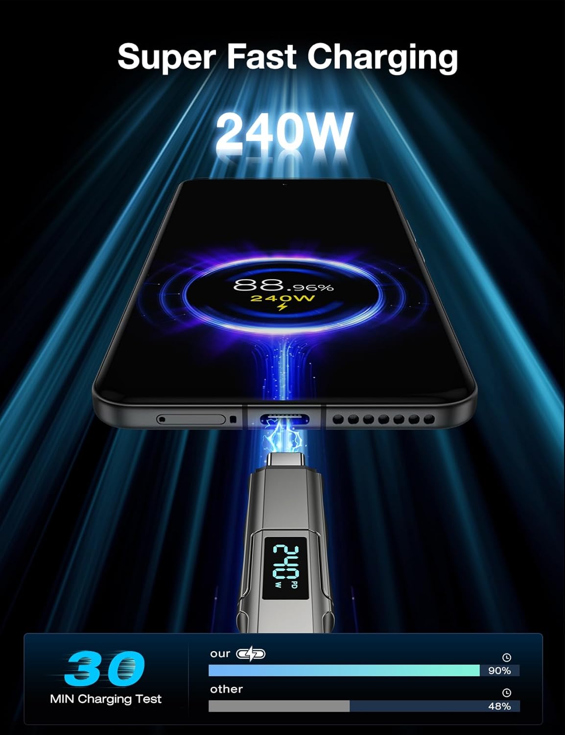 4 1 240W 5FT in USB C Cable with Wattage Display, Round Nylon Braided Multi Charging Cable with Data Sync, USB C