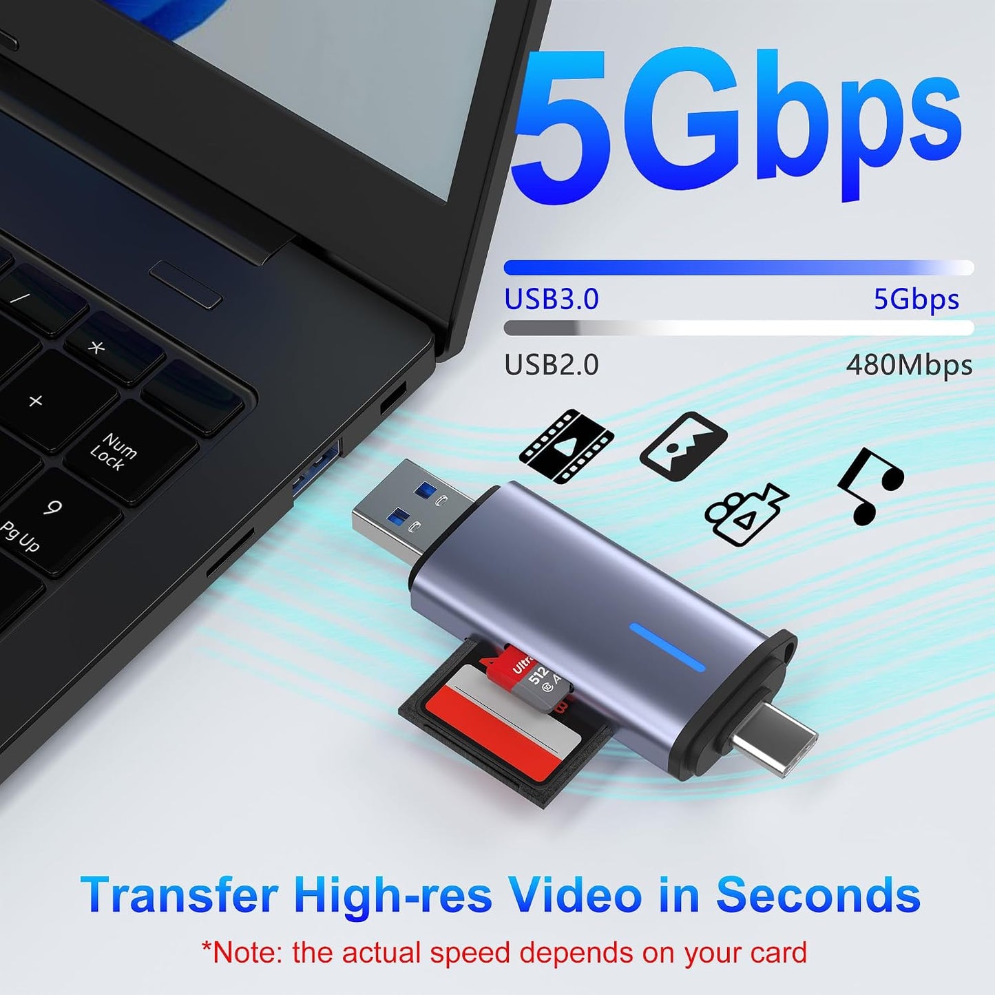 AUKOKIOULA 3.0 5Gbps 2-in-1 16/15, USB SD Card Reader, Type-C & USB-A Dual Slot Memory Card Reader, Simultaneous