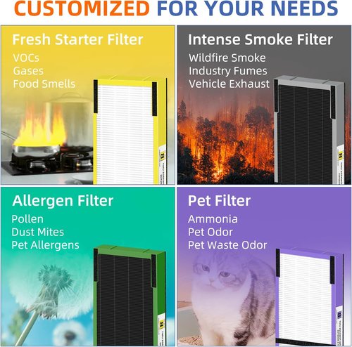 G-Guardian HEPA Filter B Replacement - 4 H13 True HEPA Filters + 8 Carbon Pre-Filters for AC4825 Series