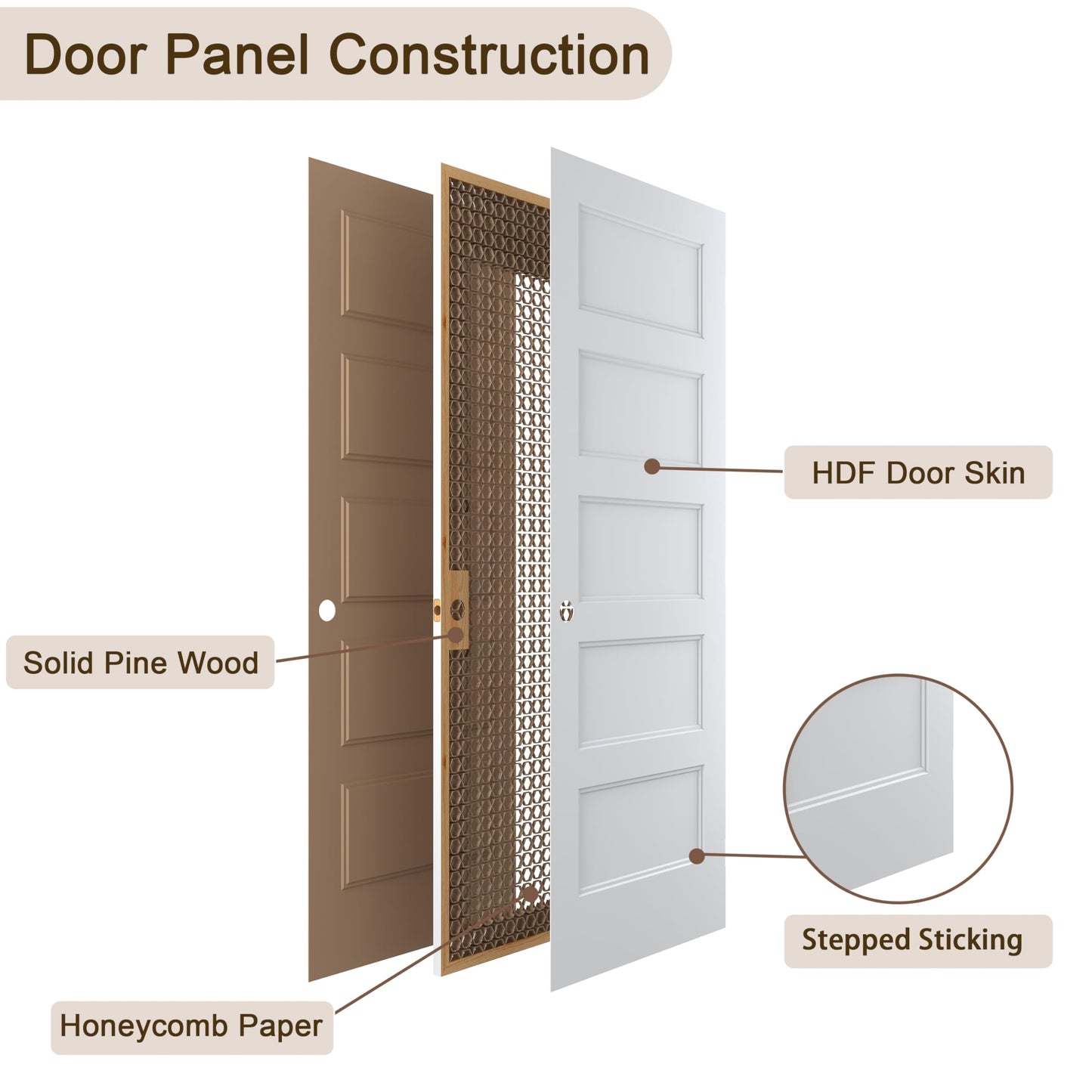 JUBEST 36"x80" Left-Hand Prehung Interior Door with Knock Down Jamb Kit & Matte Black Hinges, 5-Panel White Primed Hollow Core Molded Door Slab with Bore & Hinge Cutout, Durable & Sturdy, No Handle
