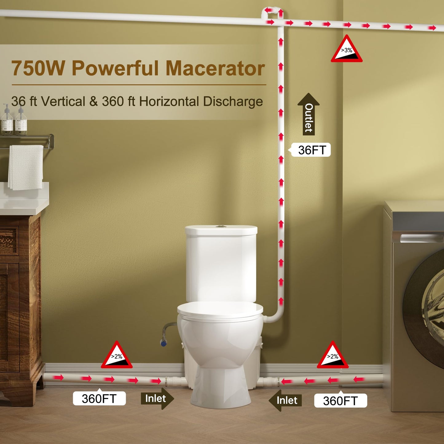 SUPERFLO 750W Macerating Toilet System - Powerful & Quiet, Upflush Toilet for Basement with 4 Water Inlet for Basements & Garage, Macerator Toilets Pump System - Easy Installation