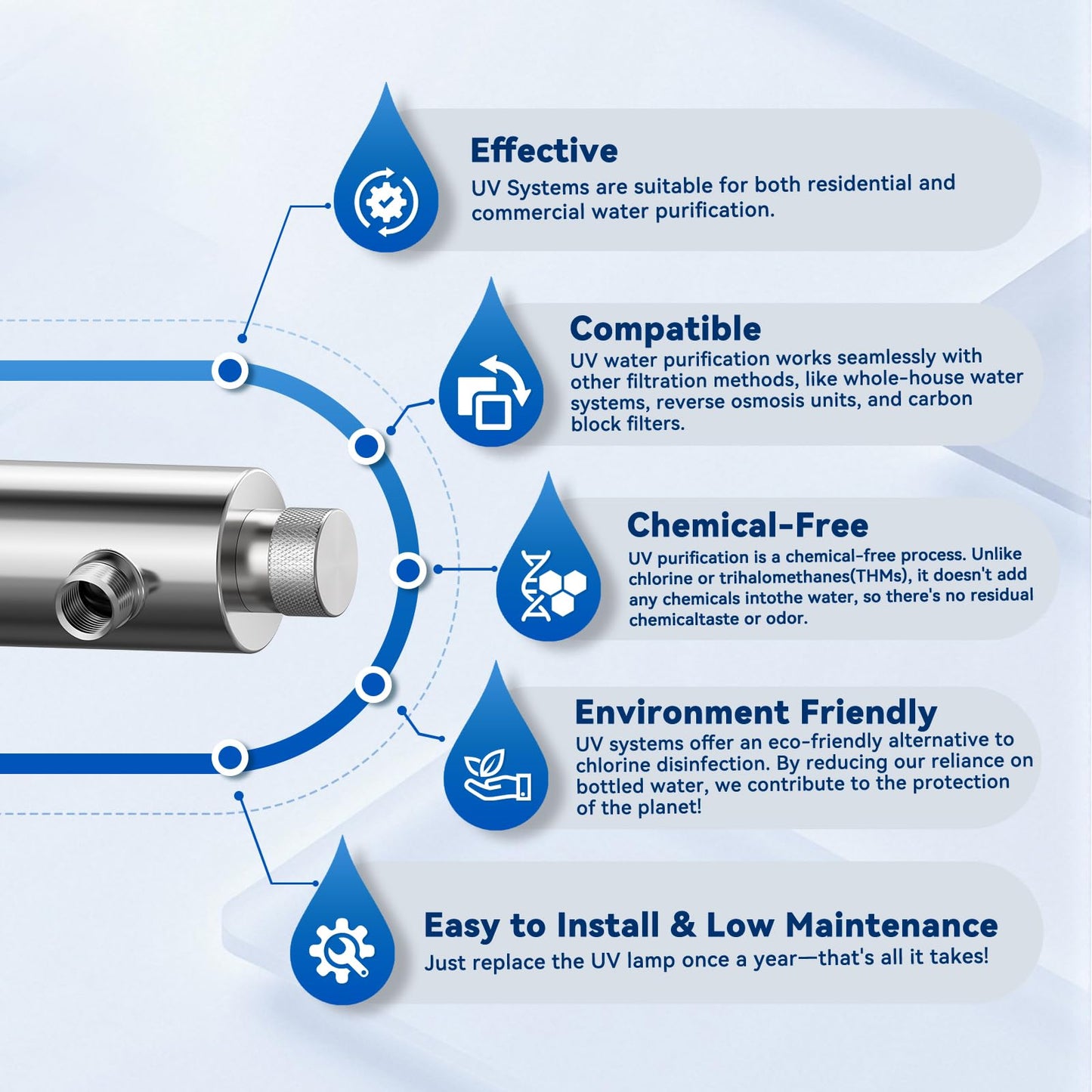 UV Water Filter Whole House, 55W 120V Water Purifier Filter System for Whole House Water Purification, 12GPM, 3/4" MNPT Inlet/Outlet for Purity, +1 Extra Bulb