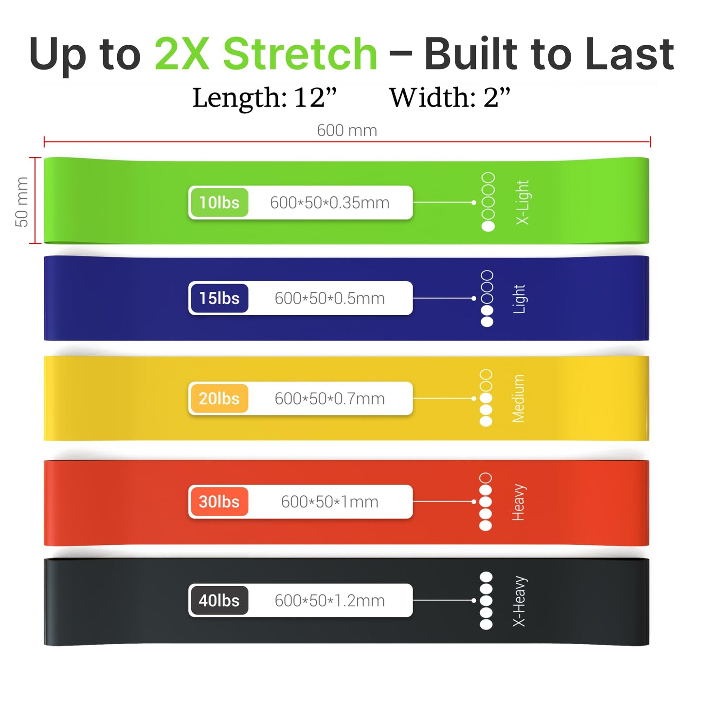 TechStone Resistance Bands Set – 5 Levels Loop Exercise Bands for Men & Women, Elastic Workout Bands for Home Gym, Training, Yoga & Fitness, Carry Bag Included (Multicoloured)