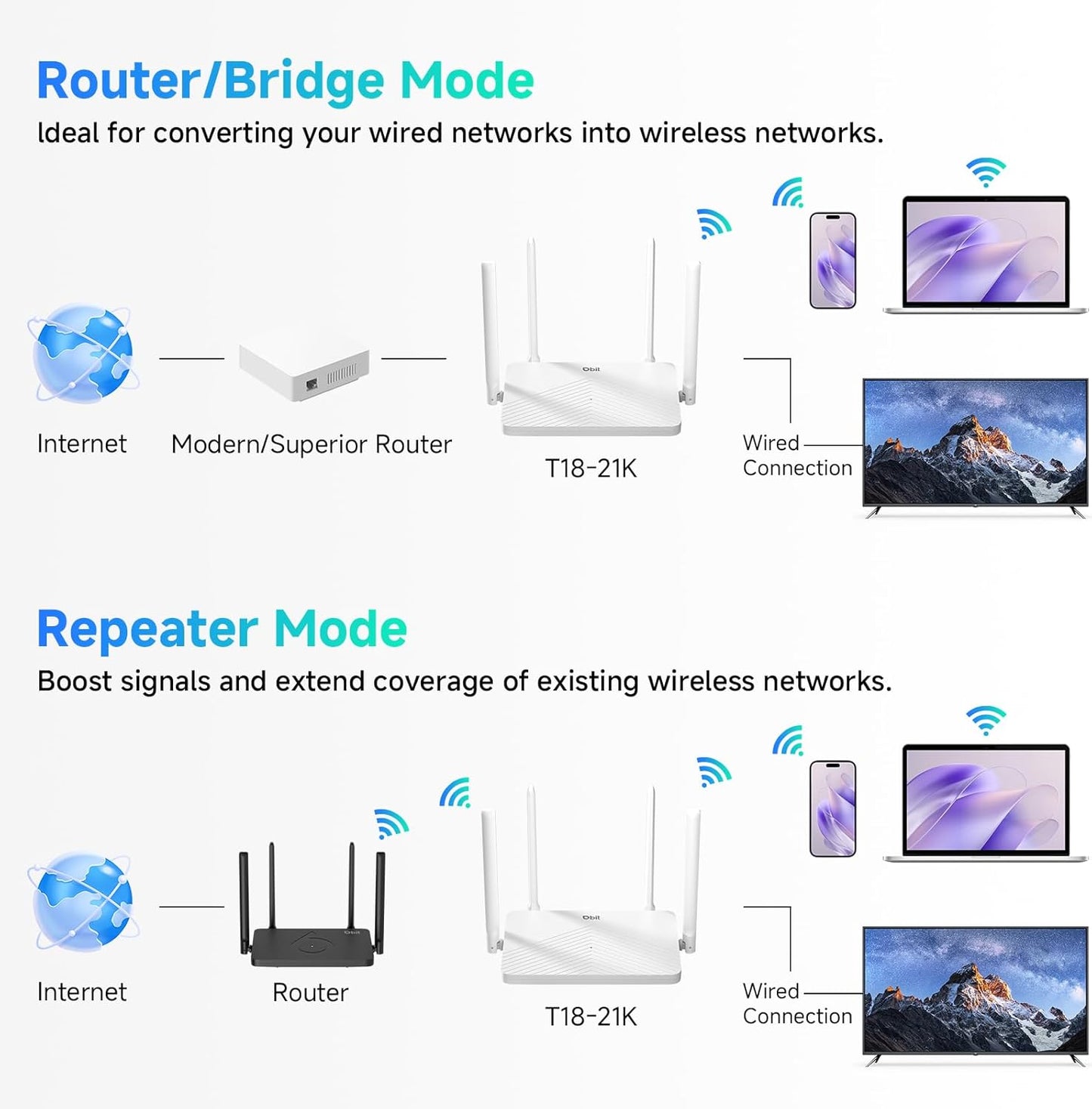 DBIT AC1200 2.4GHz +5GHz 4 4 5dBi (T18-21K) WiFi Router Dual Band MU-MIMO Wireless Internet Router with Gigabit