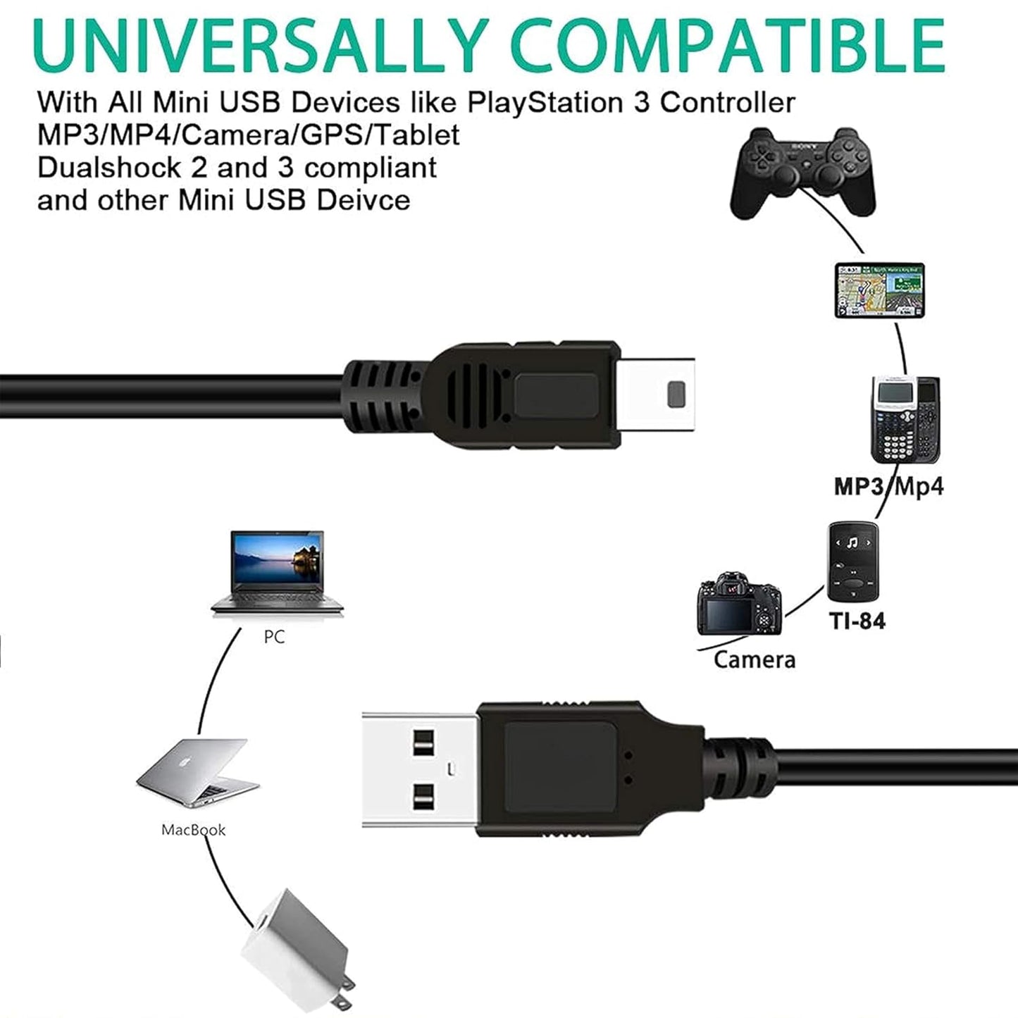 10 Pack 2.0 5 MP3 Player(150cm 5Feet 1.5M) SaiTech IT USB A to Mini pin B Cable for External HDDS/Camera/Card Readers/