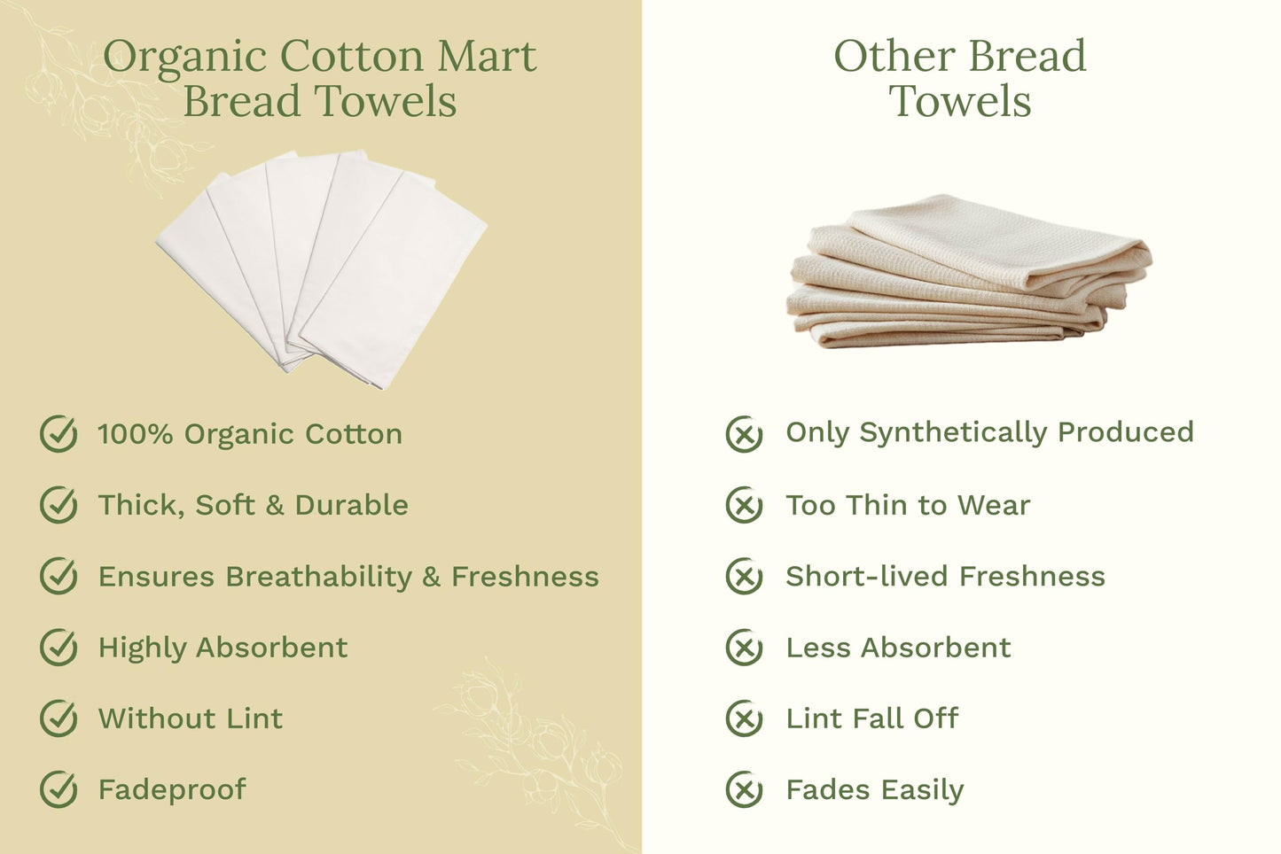 Bread Towels for Proofing Cover - 100% Organic Cotton Bread Cloth for Rising - Breathable Tea Towel for Bread Making - Unbleached Baking Towels - Bread Basket Cloth Napkin - 27"x27" (Natural - 5 Pack)