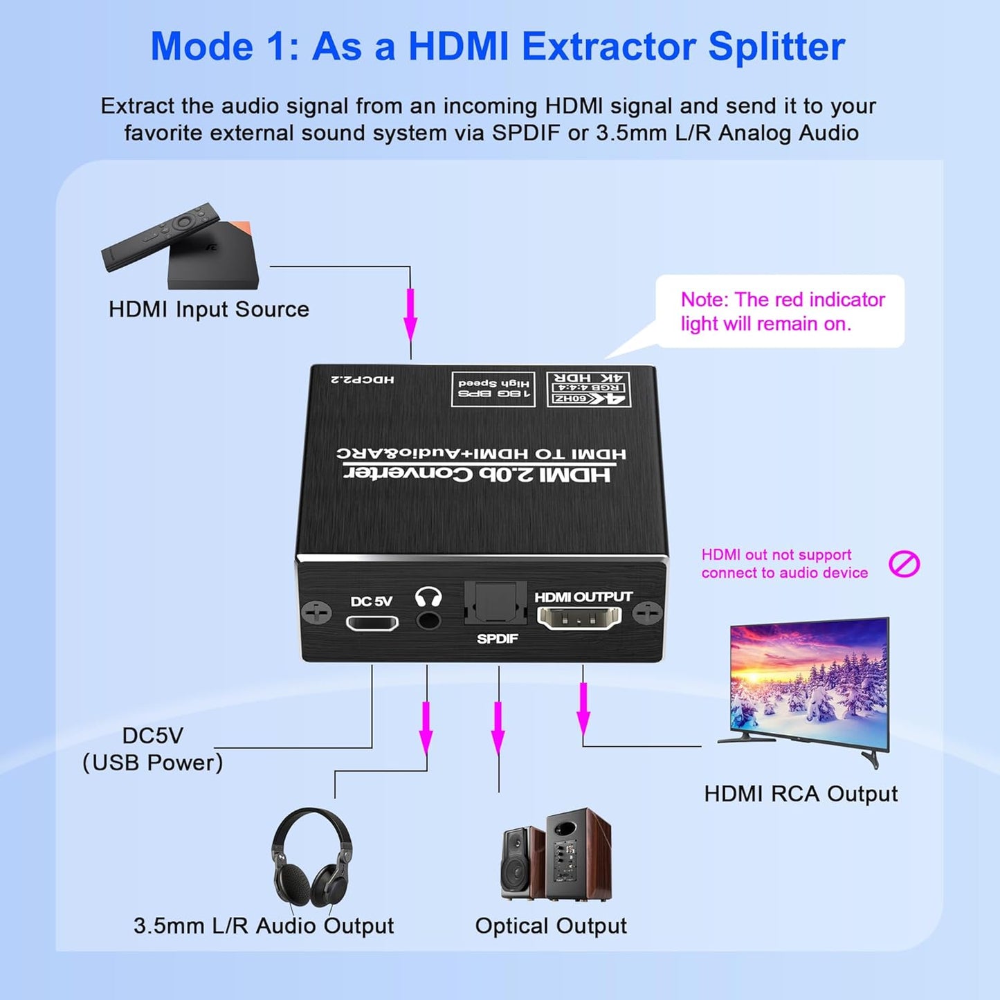 Buerlaseul 4K@60Hz 3.5mm 2.2 5.1 HDMI ARC Audio Extractor, HDMI Audio Extractor Splitter, with Optical SPDIF & Output