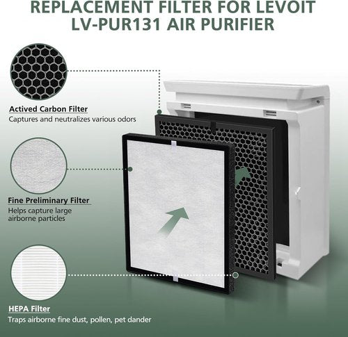 LEVOIT LV-PUR131 Replacement HEPA & Activated Carbon Filters - 2 Pack for Optimal Air Purification