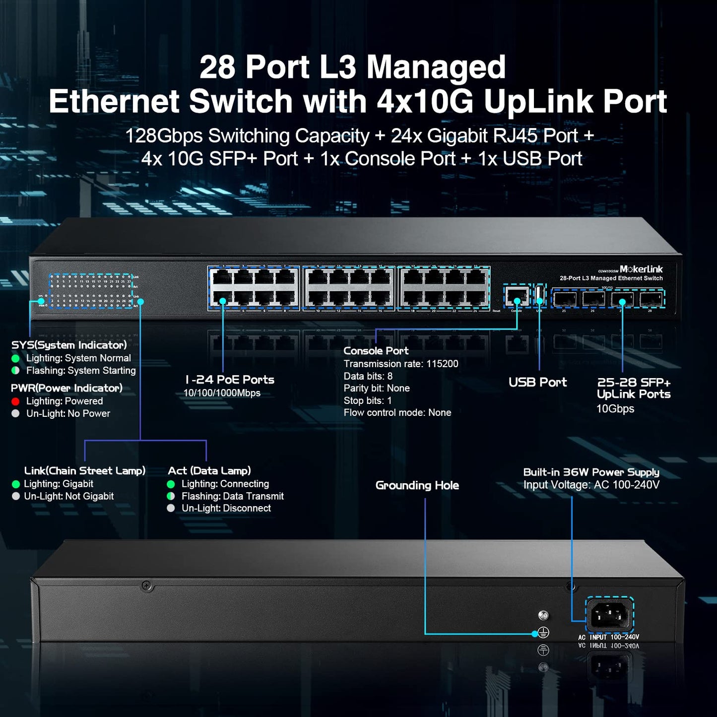 MokerLink 28 Port Gigabit Managed Switch, 24 Port GE, 4 x 10G SFP+ Uplink, 1 Console Port, 1 USB Port, L3 Smart Managed, Rackmount Fanless, DHCP QoS Vlan IGMP and Static Routing