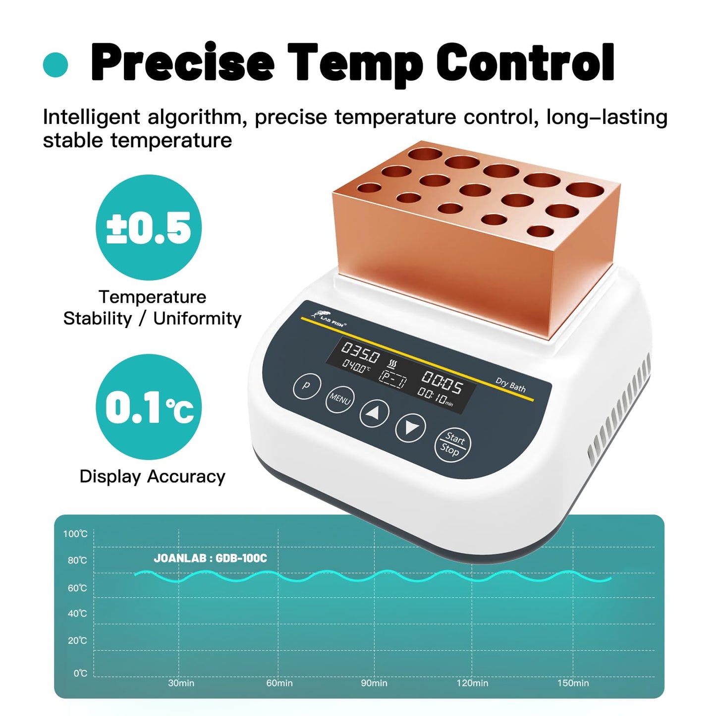 LAB FISH 2.5ml/5ml/10ml Capacity Gel Heating Machine Professional PRP PPP Maker Heater Dry Bath Incubator Block Temperature Control