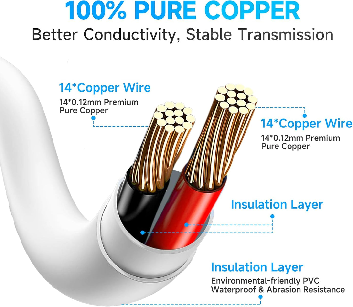 ANLINK 6ft 2M 12V 5.5mm 2.1mm DC Power Extension Cable, Premium Pure Copper DC Power Adapter Extension Cord x for CCTV