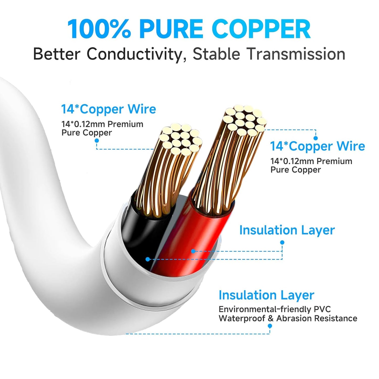 ANLINK 2 Pack 3ft 1M 12V 5.5mm 2.1mm DC Power Extension Cable, Premium Pure Copper DC Power Adapter Extension Cord x