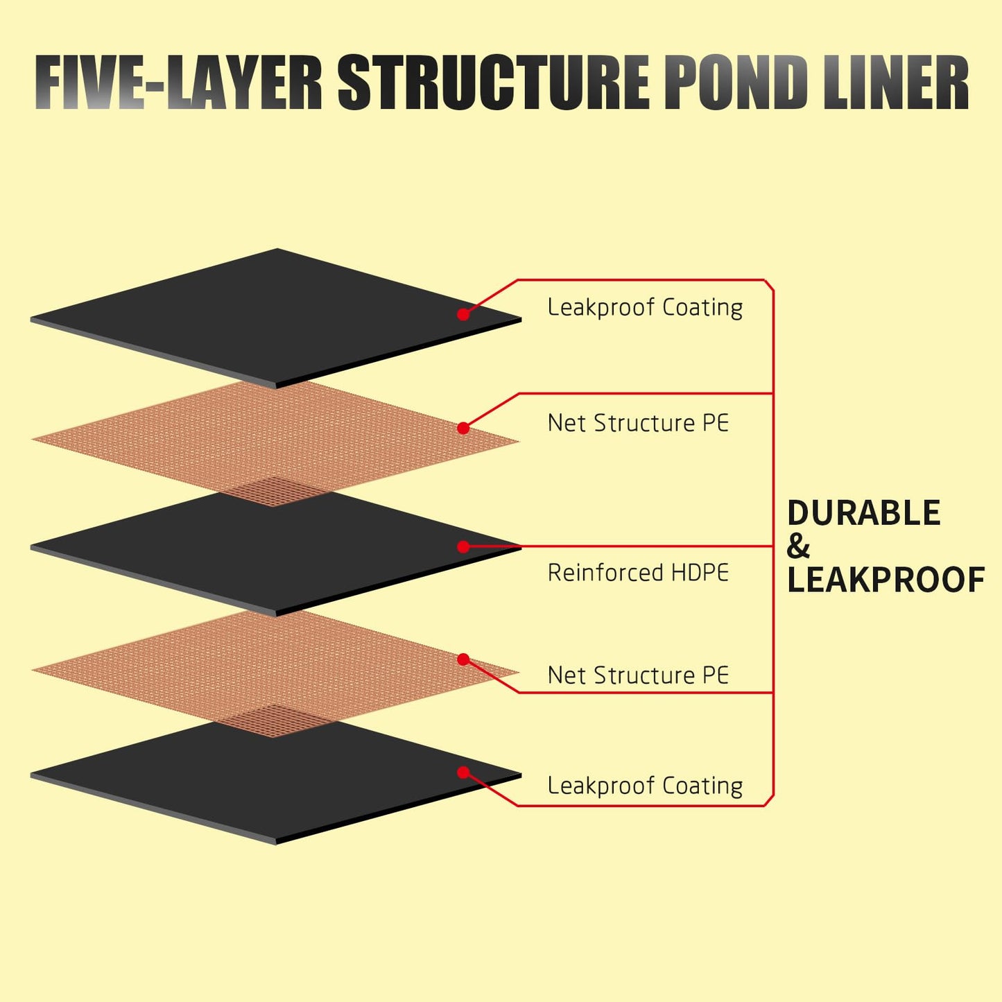 30X30FT Reinforced Large PE Pond Liner, KOI Pond Liners for Outdoor Ponds, Enhanced 5-Layer Structure Pond Liner for Fish, Duck, Garden Raised Bed and Waterscape Pond(0.82oz/sq ft Thickness)
