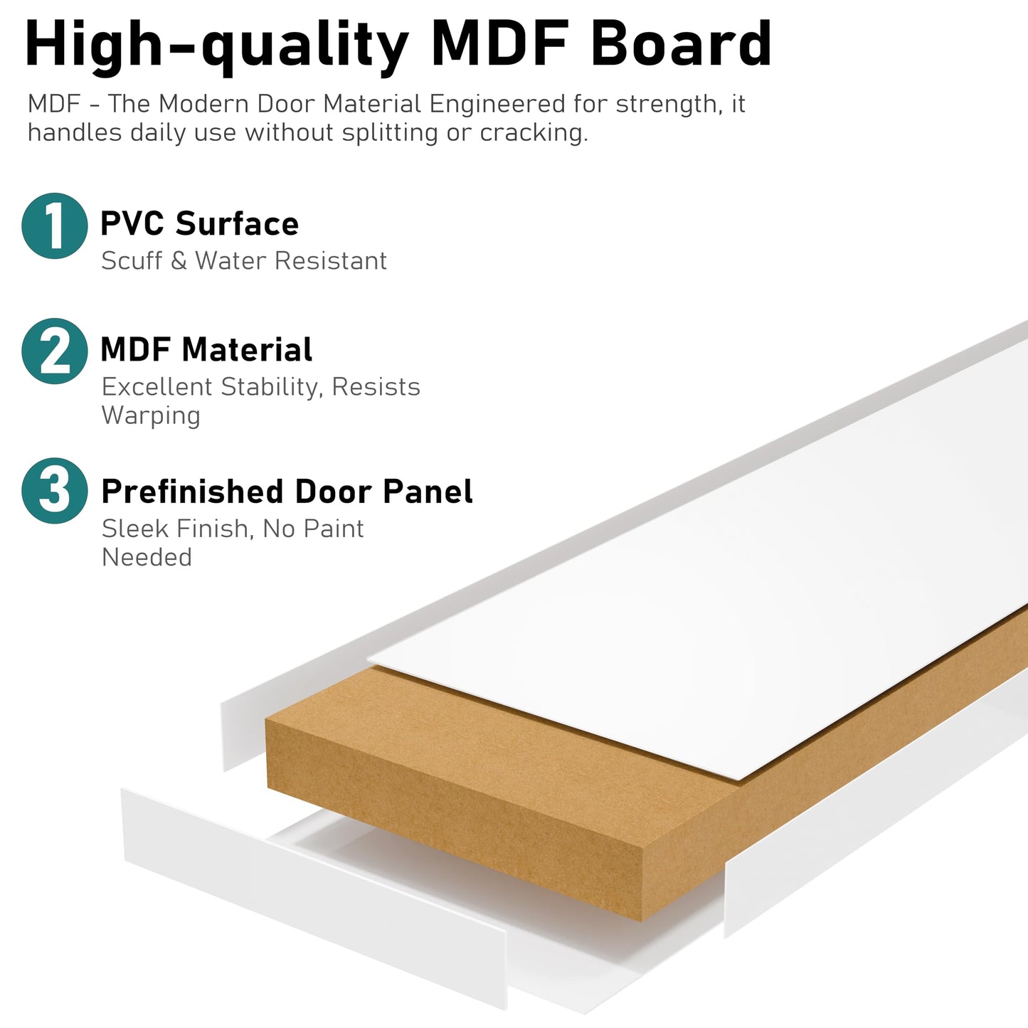 ARKHJEM Bifold Doors for 30" x 80" Opening, 3-lite Panel White Primed Folding Door for Pantry, Closet & Laundry, Easy Assembly, MDF, Hardware Kit Include