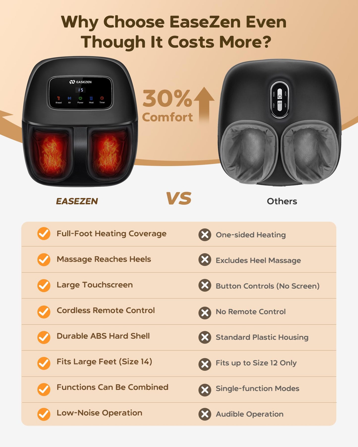 EaseZen Foot Massager Machine with Heat, Shiatsu Foot Massager with Remote, 2026 Upgraded Deep Kneading, for Plantar Fasciitis, Neuropathy, Birthday Gifts for Women Mom Men Dad, Up to Foot Size 14