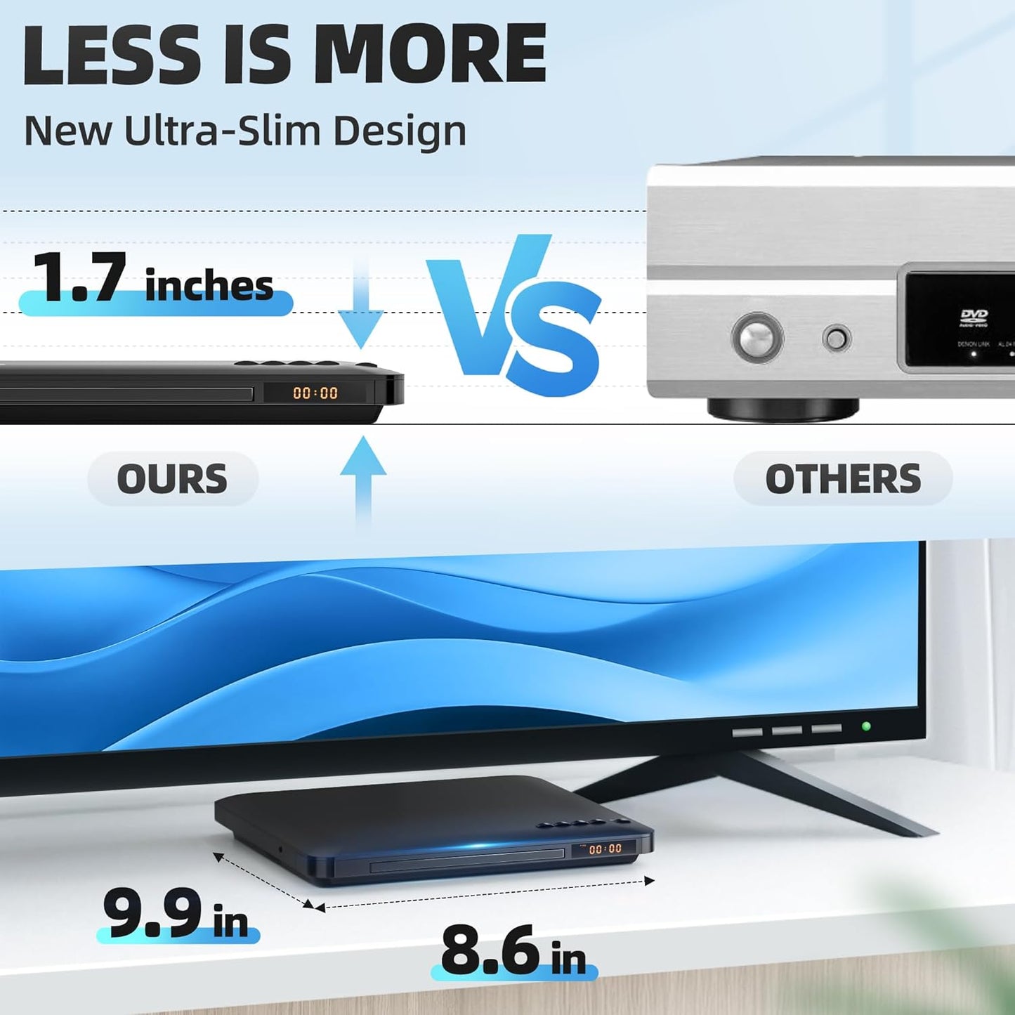 MAITE 0.6 Inch Ultra Slim DVD Player, Thin HDMI AV DVD Players for TV, Design with Region Free & Colourful HD Pixels