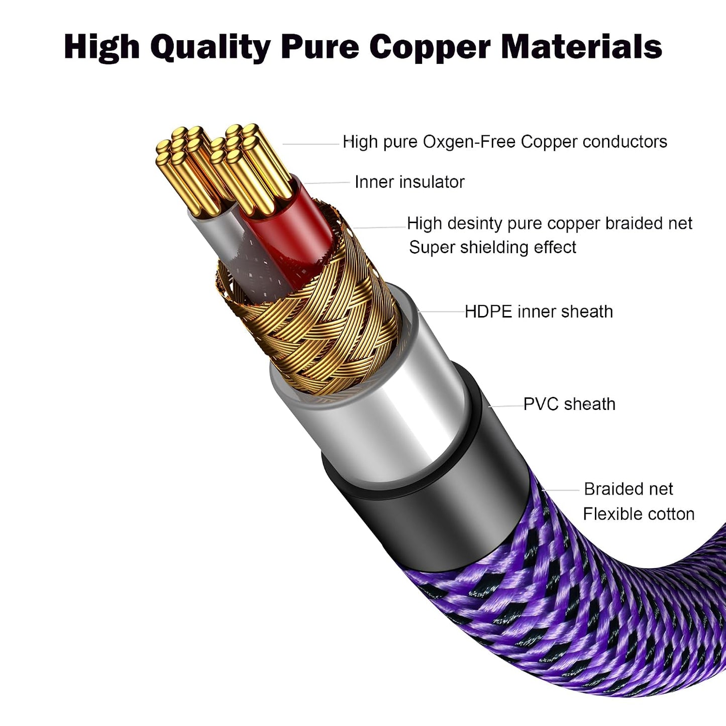Veimeitk 2 2 24K (4.9FT/1.5m) RCA to RCA Audio Cable Heavy Duty Gold-Plated Pure Copper Shell Oxygen-Free Copper