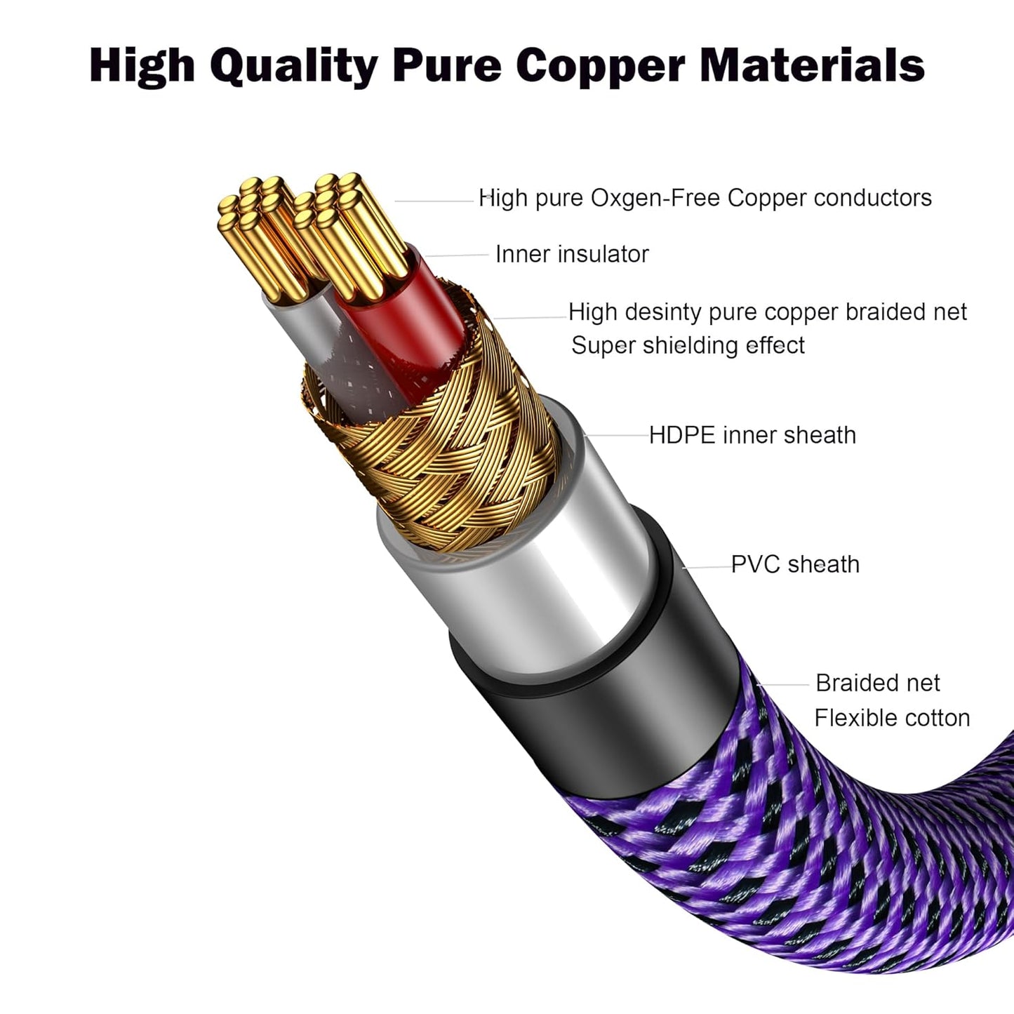 Veimeitk 2 2 24K (2.5FT/0.75m) RCA to RCA Audio Cable Heavy Duty Gold-Plated Pure Copper Shell Oxygen-Free Copper
