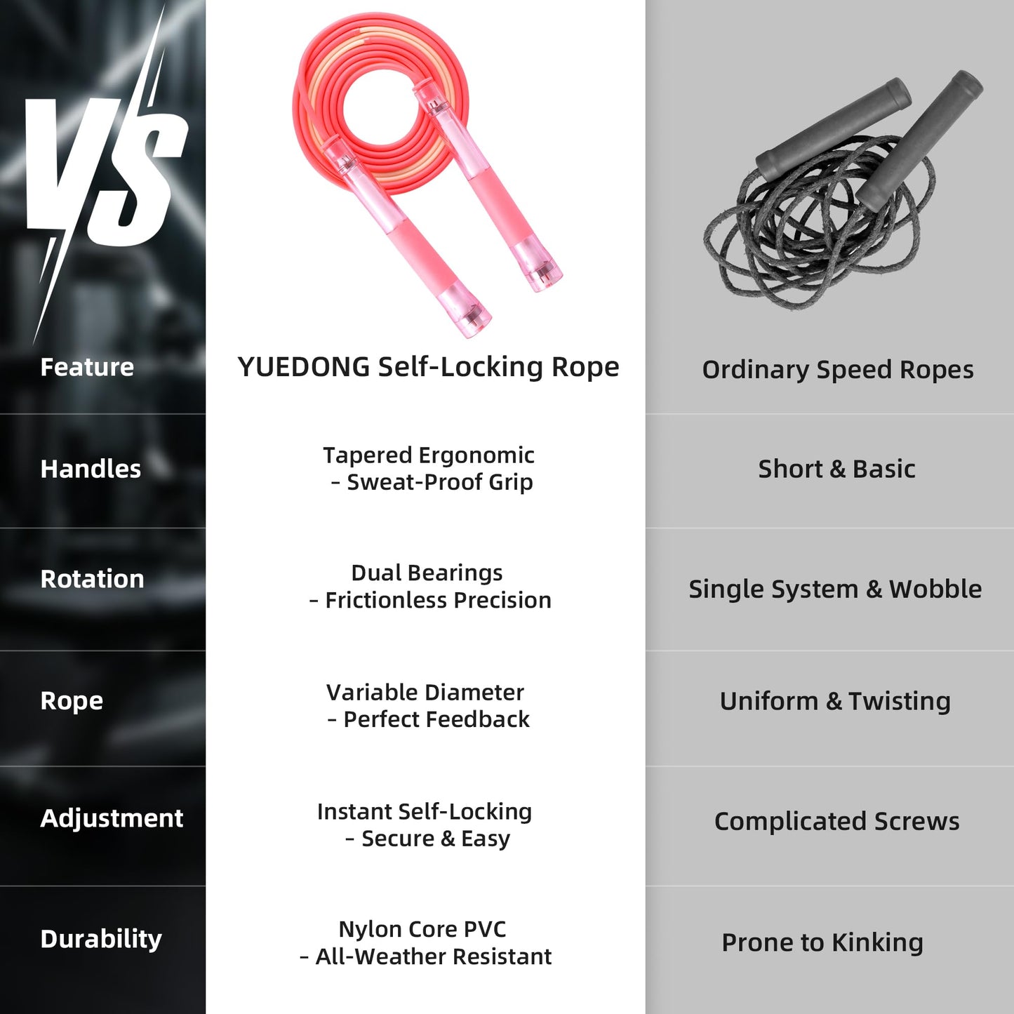 YUEDONG Jump Rope with Dual Stainless Steel Bearings, Self-Locking Adjustable Length, Non-Slip Handles - Smooth & Tangle-Free Skipping Rope for Boys, Girls, Fitness & Play (1, PINK, 280MM)