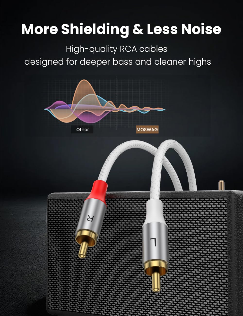 2RCA 2RCA 16.4FT/5M, 24K MOSWAG RCA Cable, Male to Male Stereo Auxiliary Audio Cable - Gold Plated Nylon Braided