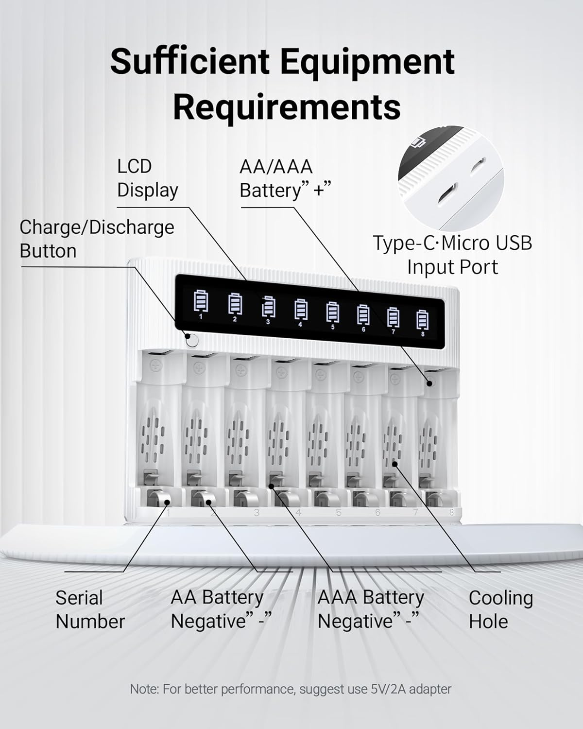 EBL 8 4 2800mAh 4 1100mAh Bay Battery Charger with LCD Screen, Fast Charging for AA AAA Batteries, Includes AA and AAA