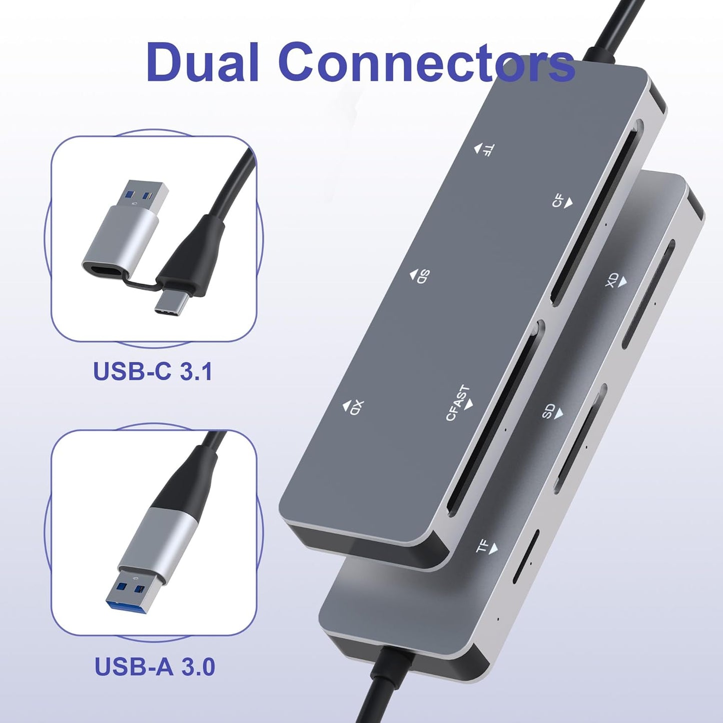 Rytaki 5-in-1 2.0 5Gbps CFast Card Reader, USB C/A Card Reader for Computer & Camera with Dedicated CFast Slot