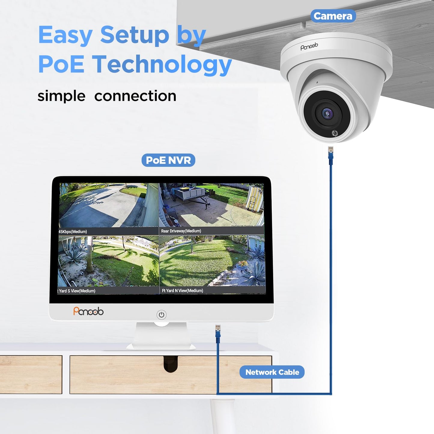 PANOOB Security Camera System with Monitor, 8CH 8MP NVR with 2TB HDD, 6Pcs IR Dome Wired 5MP PoE IP Camera IP67 Outdoor, Night Vision, Smart AI Human Detection, PD93AM06-5M