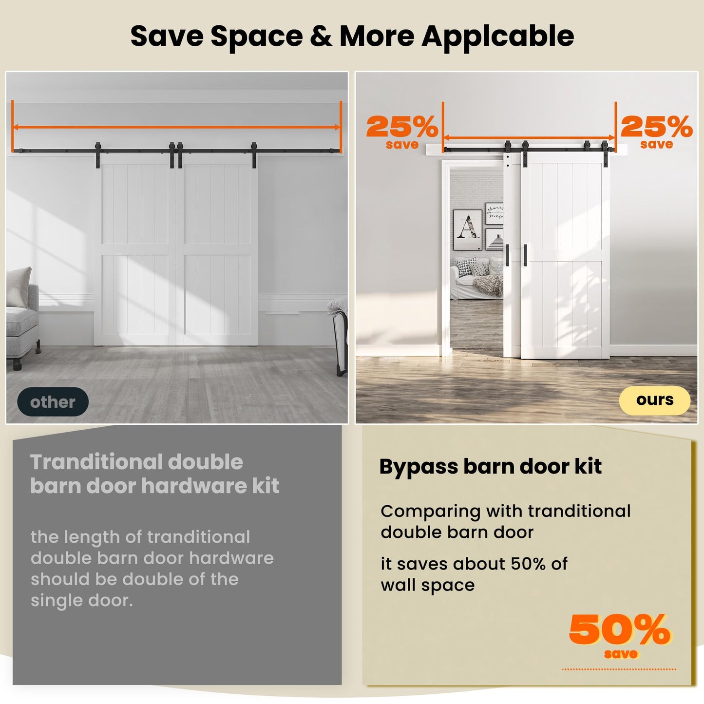 SmartStandard 40in x 84in Double MDF Sliding Barn Doors with 7FT Bypass Barn Door Hardware Kit, Save Space, Waterproof, Easy Install, Fit 68in-72in Openning, White