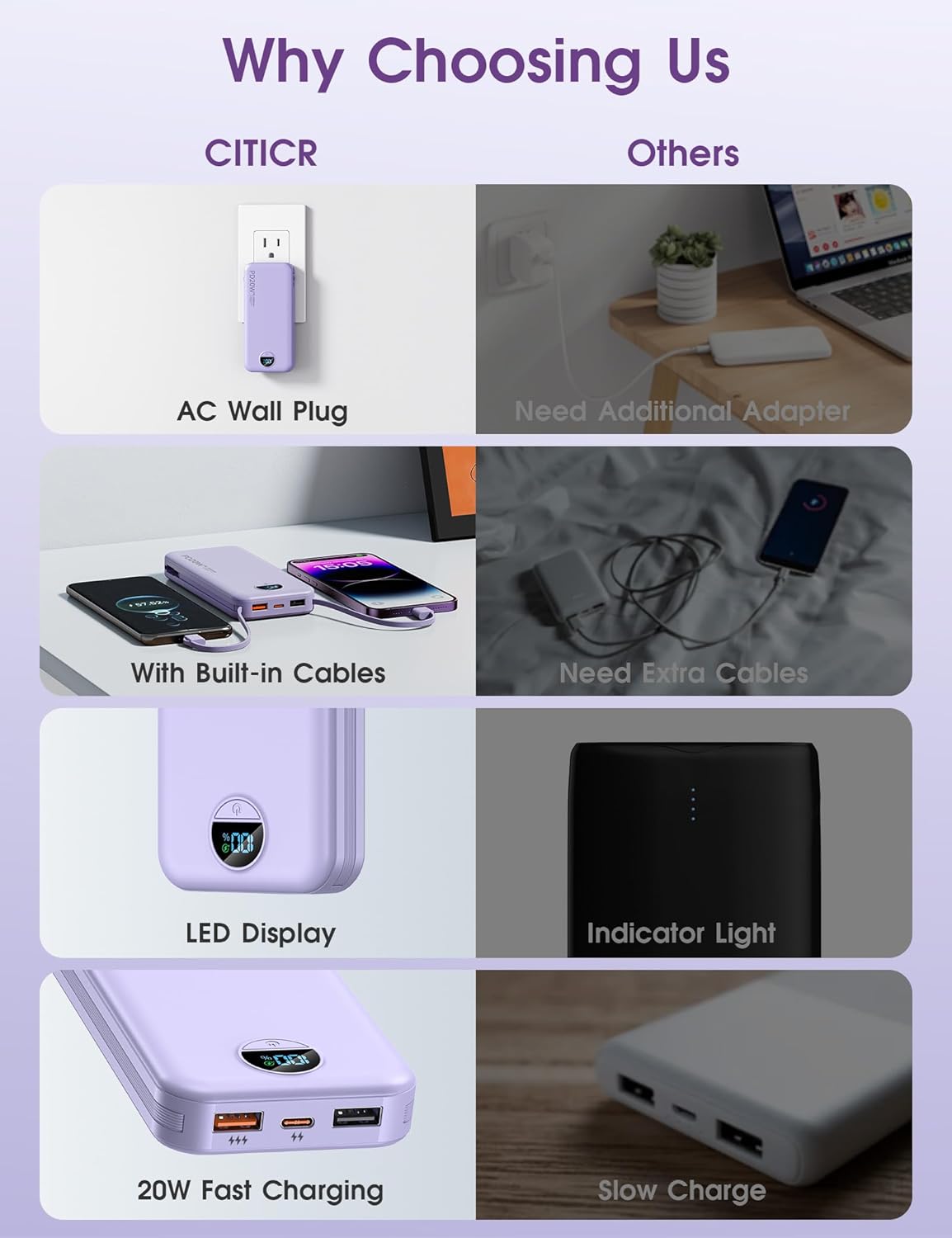 citicr 10000mAh PD20W Pack Portable Charger, USB C Fast Charging Power Bank with Built-in Cables and AC Wall Plug