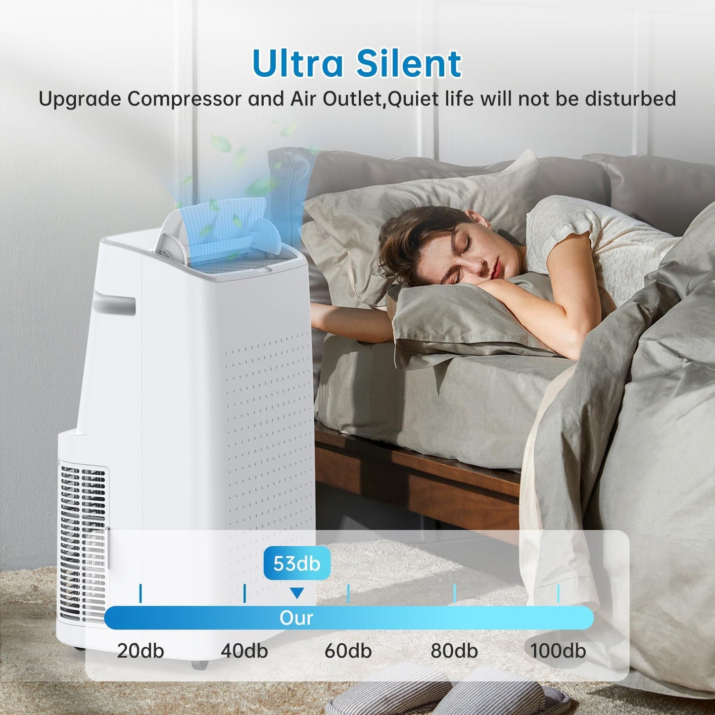 Portable Air Conditioners, 15000 BTU Cooling Capacity for Up to 850 Sq. Ft, Multi-Functional AC Unit with Fan, Dehumidifier, Remote Control, Quiet Operation for Home and Office, White