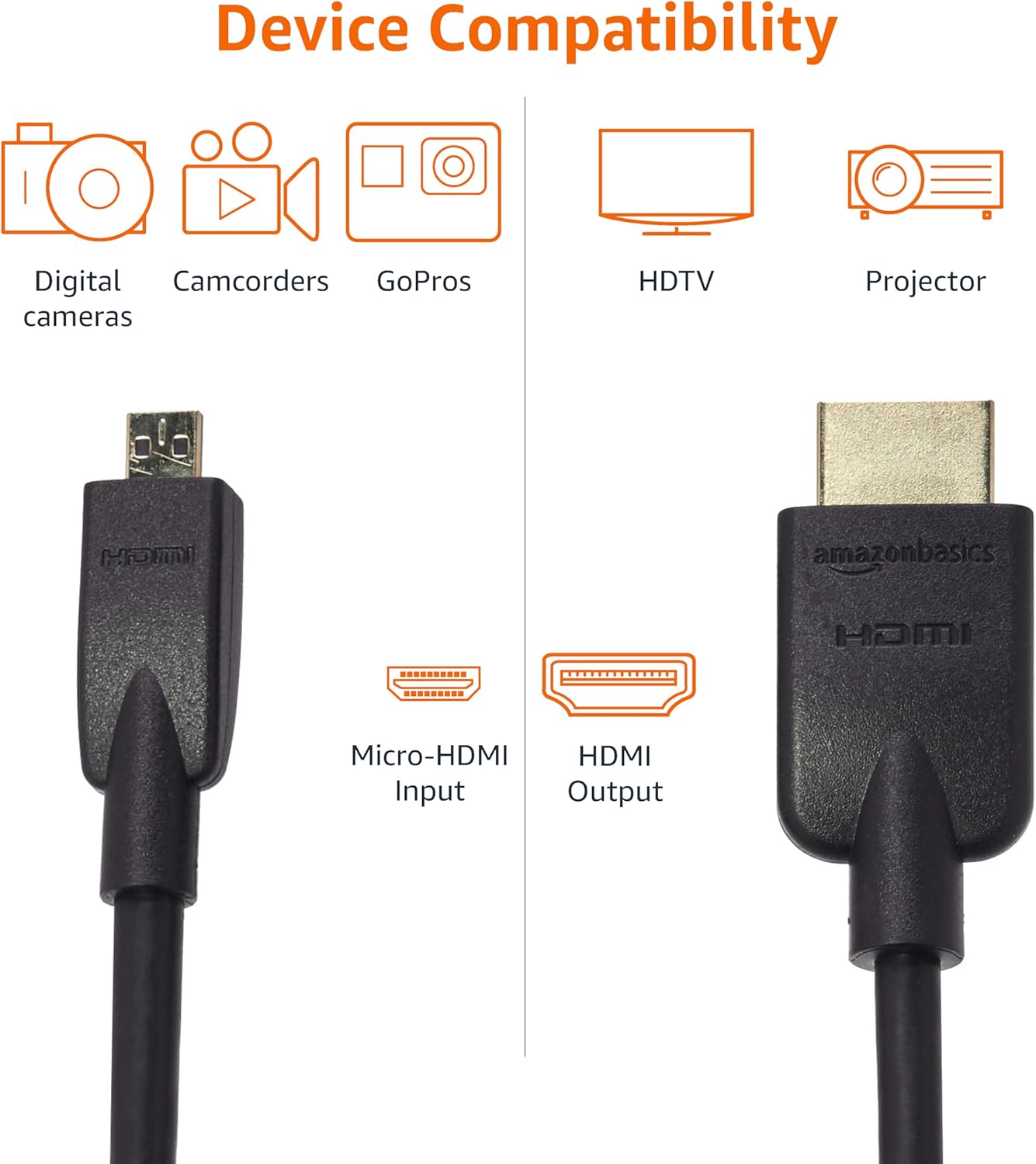 18Gbps 4K@60Hz, 2160p, 48-Bit 6 Amazon Basics Micro HDMI to HDMI Cable, High-Speed, Color, Ethernet Ready, Foot, Black