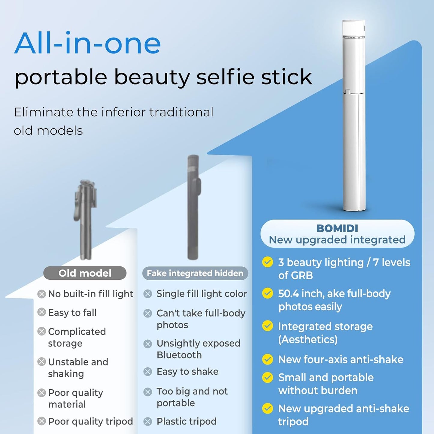 BOMIDI 50'' 6 1 Phone Tripod with Remote, Tripod for iPhone, in Selfie Stick with Light & Holder, Extendable Cell Phone