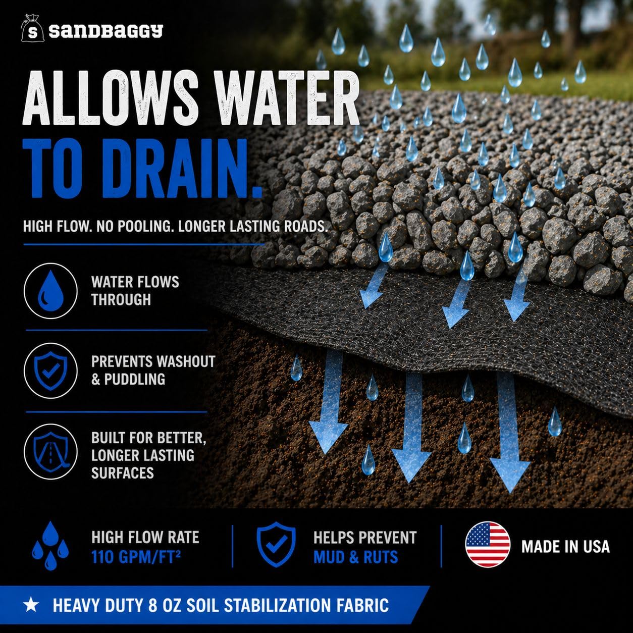 Sandbaggy Soil Stabilization Fabric | Non-Woven Geotextile Landscape Fabric (8 oz) – Ground Stabilization Fabric for Driveways & Roads | USA Made (10 ft x 50 ft Roll)