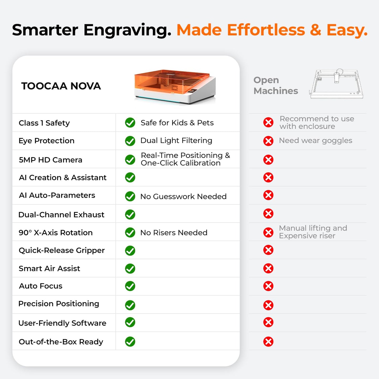 TOOCAA NOVA 10W Smart AI Laser Engraver Cutter w/Air Assist, Fully Assembled Enclosed, 5MP AI Positioning Camera & Auto Focus, Dual Exhaust, Class1 Safety, Blade Cut Panel, No-Riser Tumbler Engraving