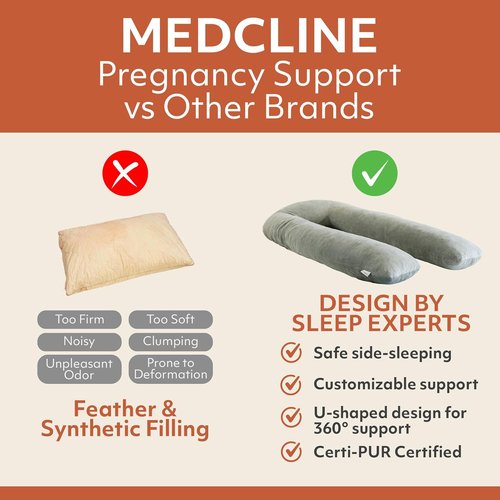 MedCline Pregnancy Pillow - Full Body Maternity Support for Side Sleepers | Comfortable Memory Foam & Removable Cover