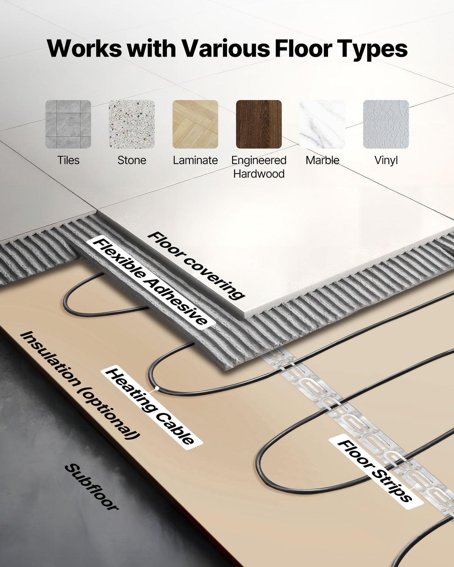 VEVOR 100 sqft Underfloor Heating Cable Kit, 120V Electric Radiant Heated Floor System, with Smart Control Thermostat & Alarm, Easy Installation for Tile, Stone, Vinyl, Home Improvement