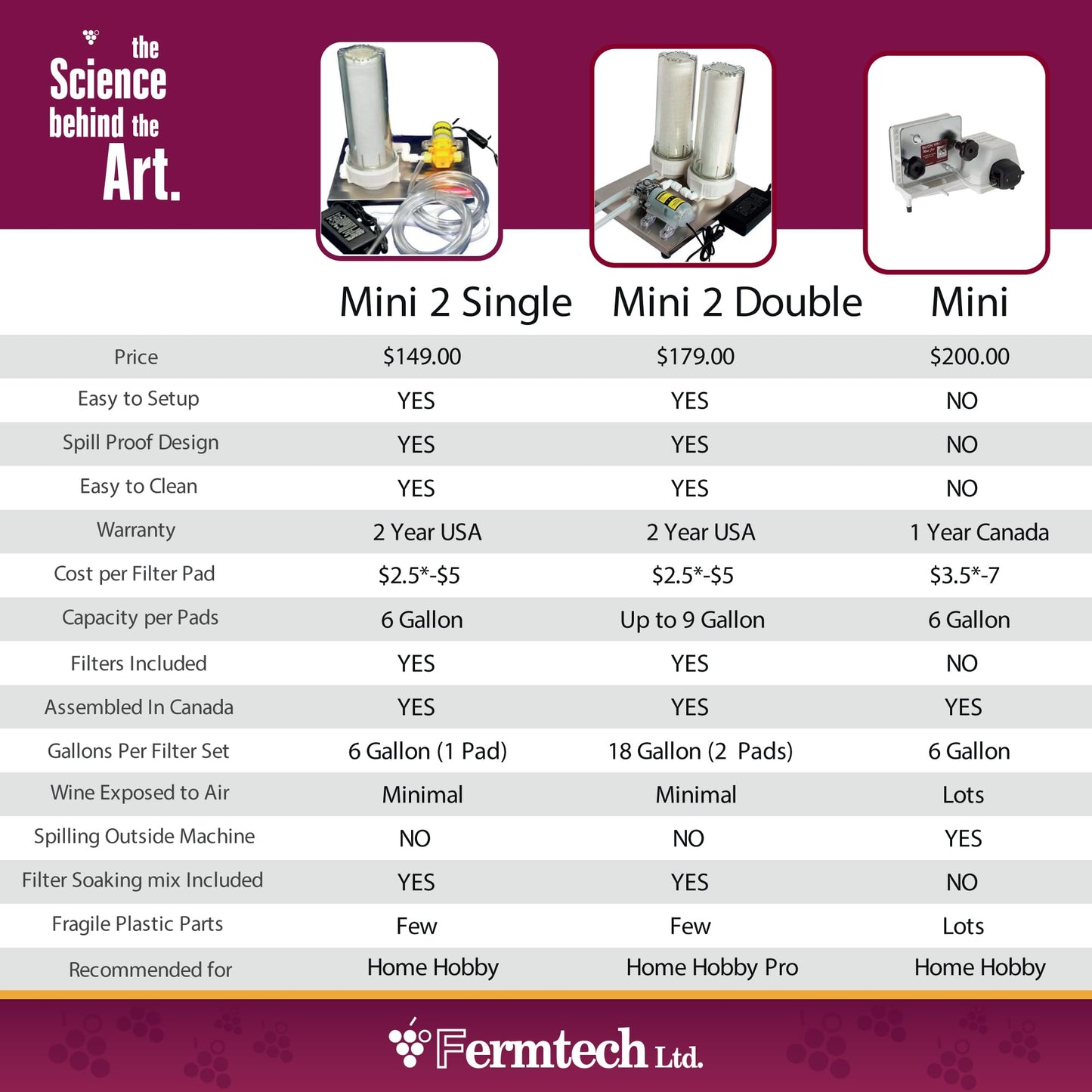 Fermtech Mini 2 Home Pro 10 Inch Cartridge Dual Liquid Filter System, Stainless Steel Wine Beer Mead Kombucha Filter Machine, Mini Jet Hydraulic Filtering Filtration Technology No Spill System