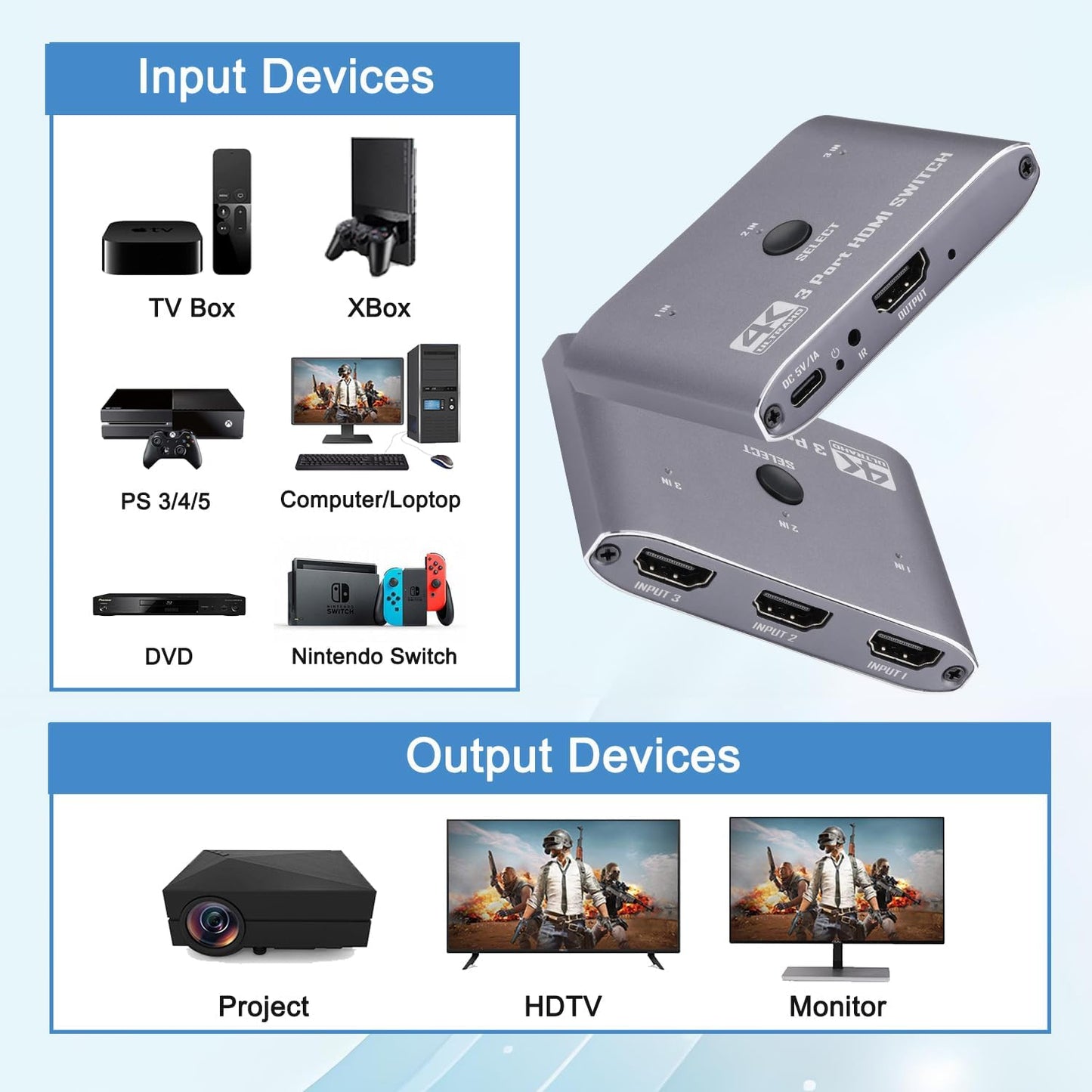 Anber-Tech 4K@60Hz, 3 3 1 4K, 3D, 1080P, 2.0, 2.2, PS4/5, HDMI Switch Port HDMI Switch in Out with IR Remote Control