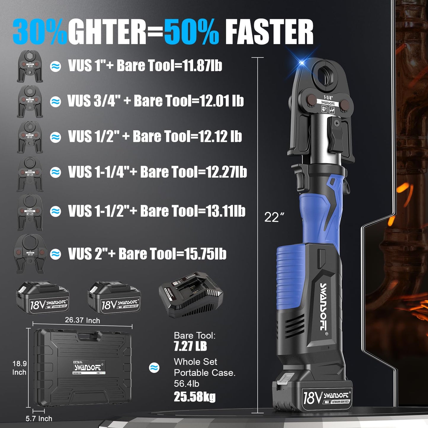 SWANSOFT Pro Press Tool for Copper Pipes, 32kN Pro Press Tool Kit with 6 US Standard Jaws 1/2", 3/4'', 1", 1-1/4", 1-1/2", 2", 18V Brushless Motor Electric Pipe Crimping Tool with 2Pcs 4Ah Battery
