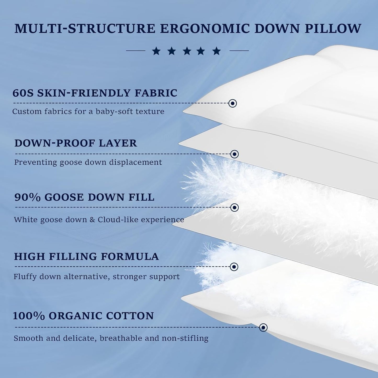 Skiennix Goose Down Pillow - Ergonomic Cervical Neck Pain Relief | Soft Cotton Cover, 16.5x26 Inch