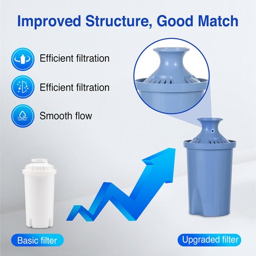 Long Lasting Water Filters Compatible Brita Filter Replacement - Reduces Lead, 12 Month Supply - Compatible with Brita Elite Water Filter